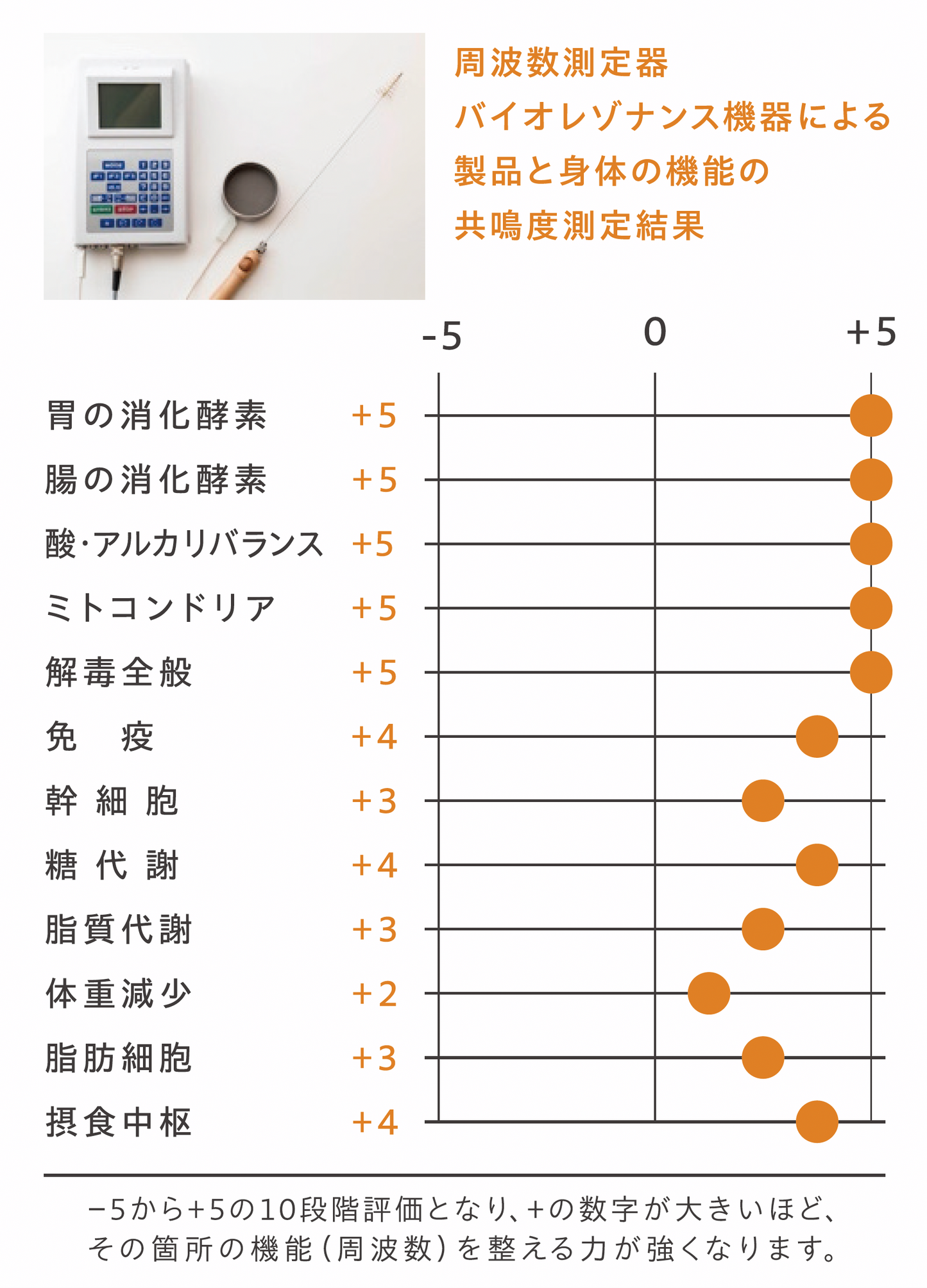 発酵ナチュラル酵素