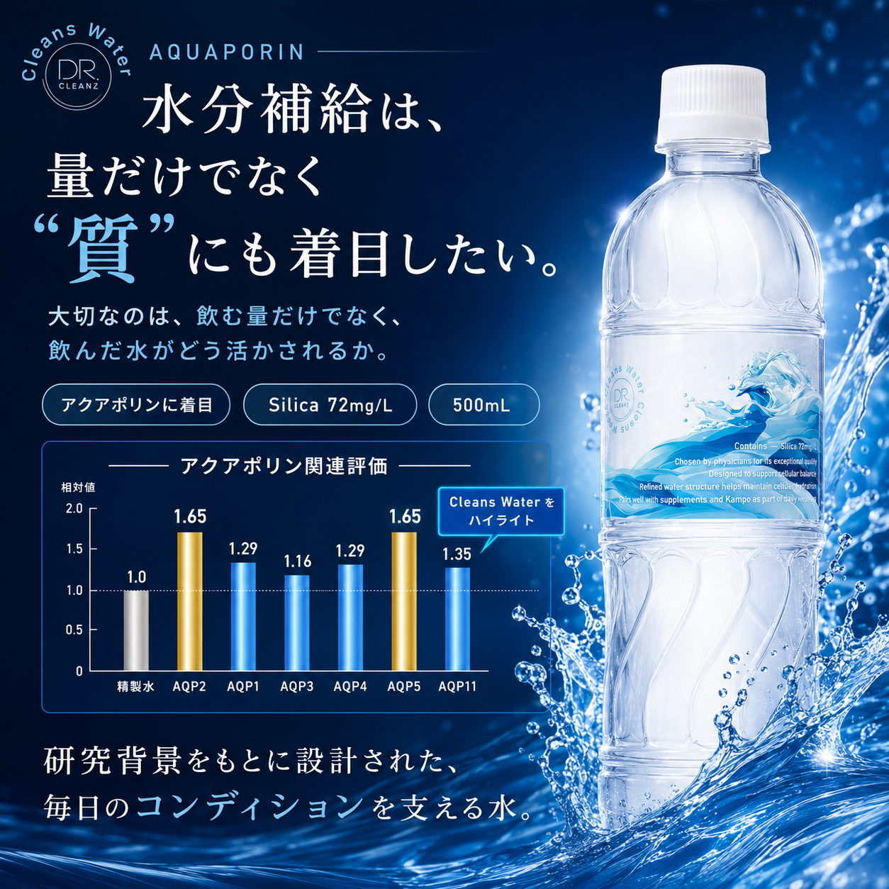 Cleans Water × 24本｜毎日のコンディションを支える水