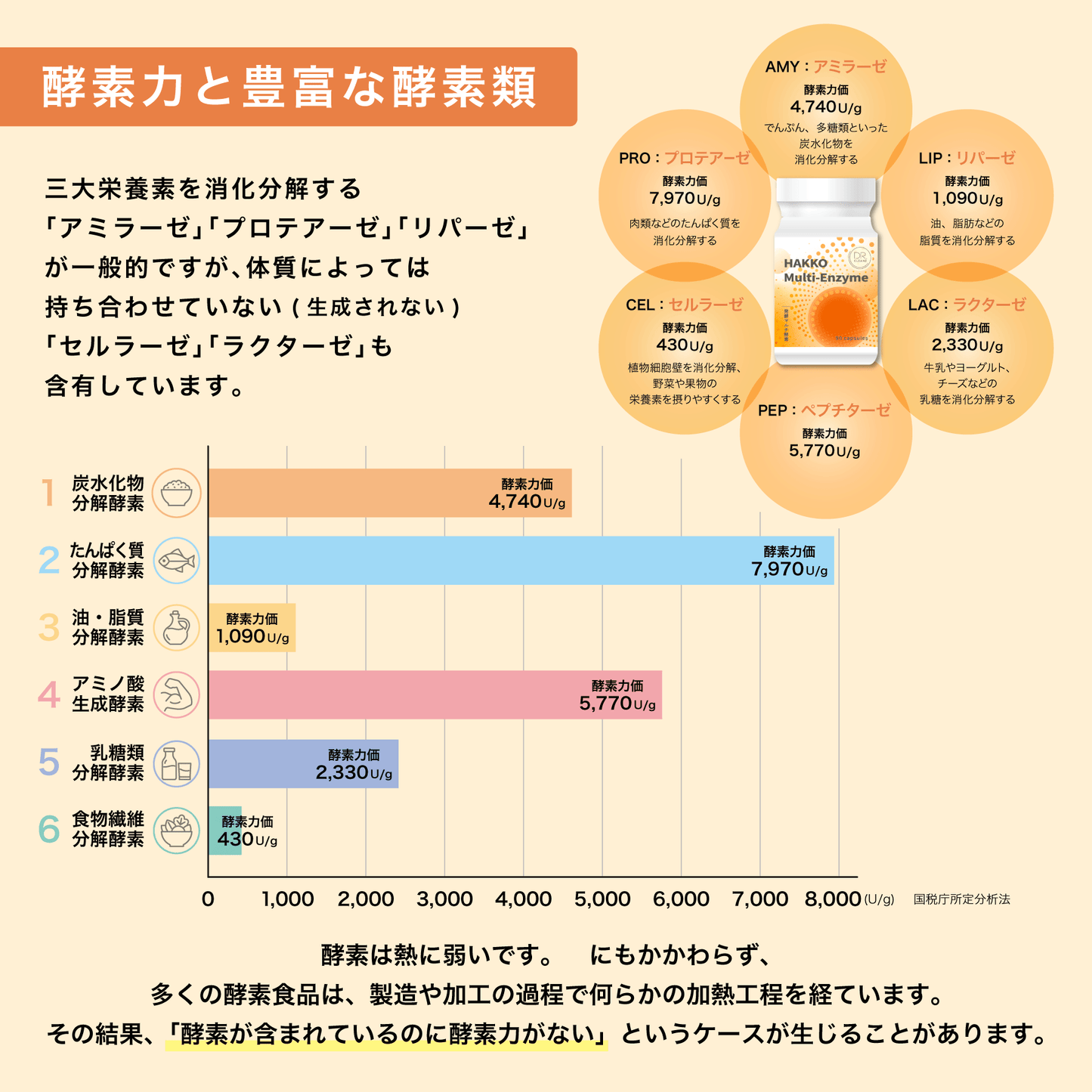 発酵マルチ酵素