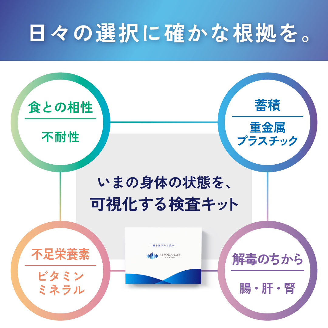 RESONA-LAB（バイオレゾナンス検査キット）