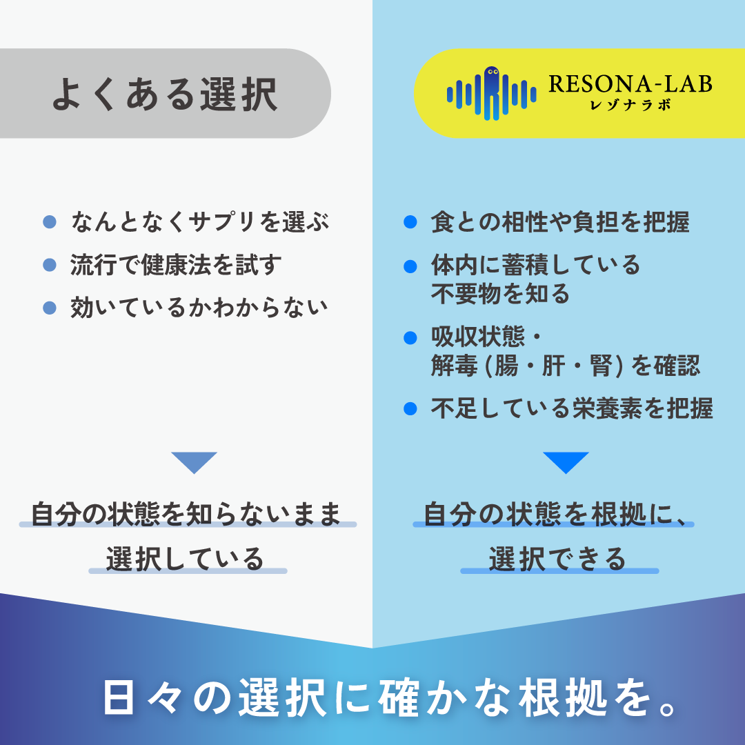 RESONA-LAB（バイオレゾナンス検査キット）